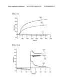 High capacity nanoparticulate immobilization surface diagram and image