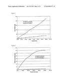 PROCESS FOR PREPARING ALKYL (METH)ACRYLATES USING AN ENZYMATIC CYANOHYDRIN HYDROLYSIS diagram and image