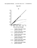 Microfluidic Droplet Encapsulation diagram and image