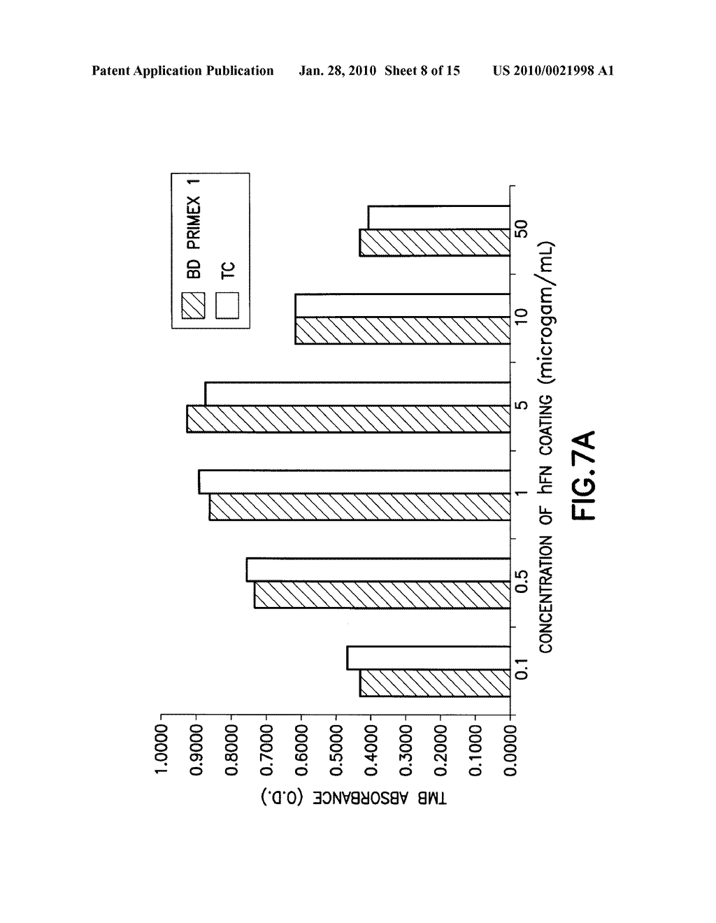 DEFINED CELL CULTURING SURFACES AND METHODS OF USE - diagram, schematic, and image 09