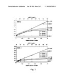 METHOD OF DETECTING HUMAN BETA-DEFENSINS diagram and image