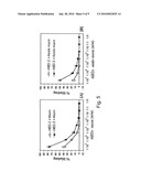 METHOD OF DETECTING HUMAN BETA-DEFENSINS diagram and image