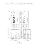 METHOD OF DETECTING HUMAN BETA-DEFENSINS diagram and image