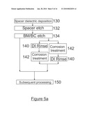 DRY ETCH STOP PROCESS FOR ELIMINATING ELECTRICAL SHORTING IN MRAM DEVICE STRUCTURES diagram and image