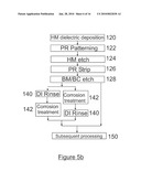 DRY ETCH STOP PROCESS FOR ELIMINATING ELECTRICAL SHORTING IN MRAM DEVICE STRUCTURES diagram and image