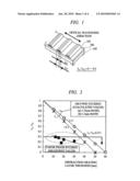 SEMICONDUCTOR LASER DEVICE AND METHOD OF MANUFACTURING THE SAME diagram and image