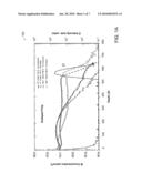 Ion Implantation with Heavy Halogenide Compounds diagram and image