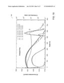 Ion Implantation with Heavy Halogenide Compounds diagram and image