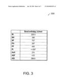 Ion Implantation with Heavy Halogenide Compounds diagram and image