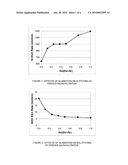 Selective Etching and Formation of Xenon Difluoride diagram and image