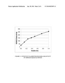 Selective Etching and Formation of Xenon Difluoride diagram and image