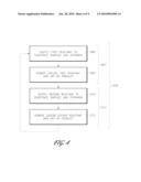 METHOD OF FORMING NON-CONFORMAL LAYERS diagram and image