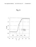 HIGH FREQUENCY AMPLIFIER CIRCUIT AND MOBILE COMMUNICATION TERMINAL USING THE SAME diagram and image