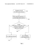 APPARATUS AND METHOD OF CIPHERING IN WIRELESS COMMUNICATIONS USER EQUIPMENT OPERATIVE WITH A PLURALITY OF RADIO ACCESS NETWORKS diagram and image