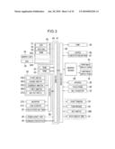 SLOT MACHINE diagram and image