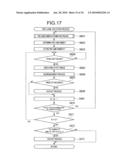 SLOT MACHINE diagram and image