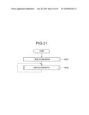 SLOT MACHINE diagram and image