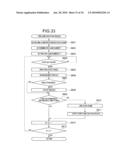 SLOT MACHINE diagram and image