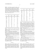 PROCESS AND COMPOSITION FOR THE IMMOBILIZATION OF RADIOACTIVE AND HAZARDOUS WASTES IN BOROSILICATE GLASS diagram and image