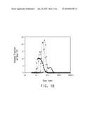 SUSPENSIONS OF SURFACE TREATED TITANIUM (IV) OXIDES AND PROCESSES FOR MAKING THEM diagram and image