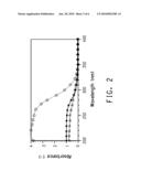 SUSPENSIONS OF SURFACE TREATED TITANIUM (IV) OXIDES AND PROCESSES FOR MAKING THEM diagram and image