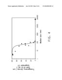 SUSPENSIONS OF SURFACE TREATED TITANIUM (IV) OXIDES AND PROCESSES FOR MAKING THEM diagram and image