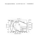 Preparation of high activity cobalt catalysts, the catalysts and their use diagram and image