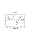 Preparation of high activity cobalt catalysts, the catalysts and their use diagram and image