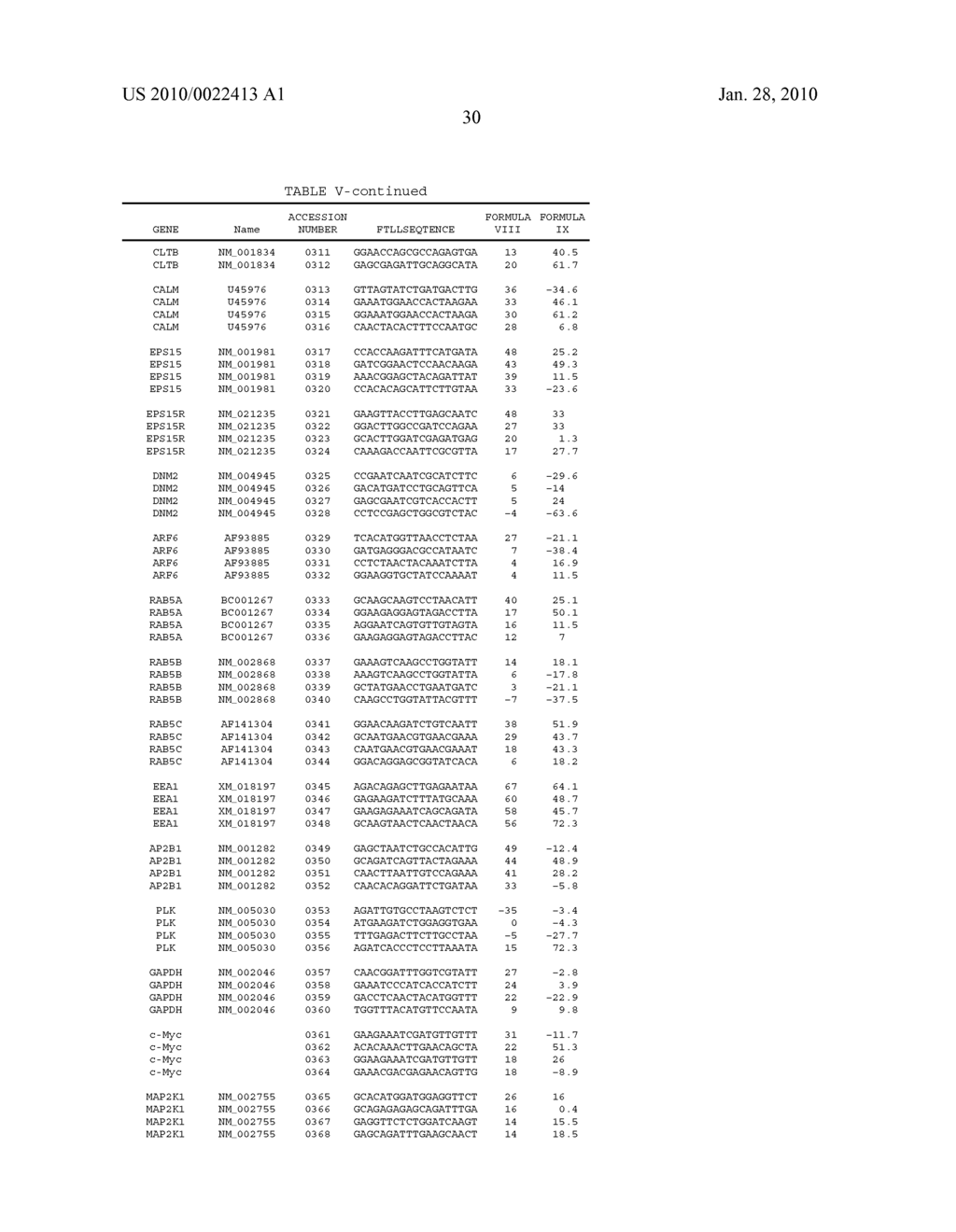 siRNA targeting Ras-related nuclear protein RAN - diagram, schematic, and image 75