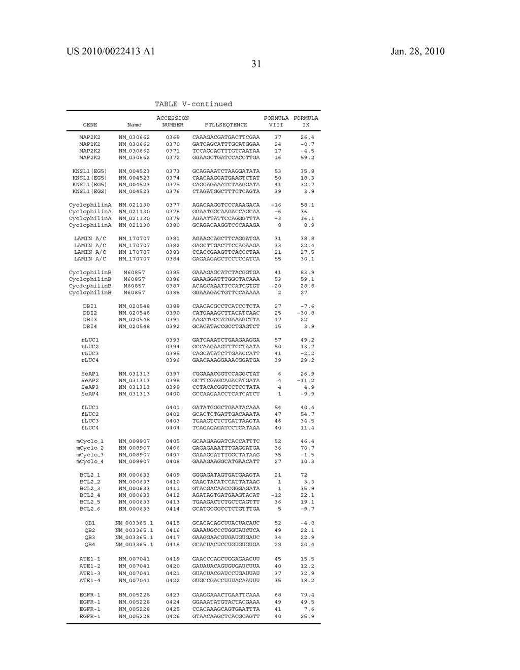 siRNA targeting Ras-related nuclear protein RAN - diagram, schematic, and image 76