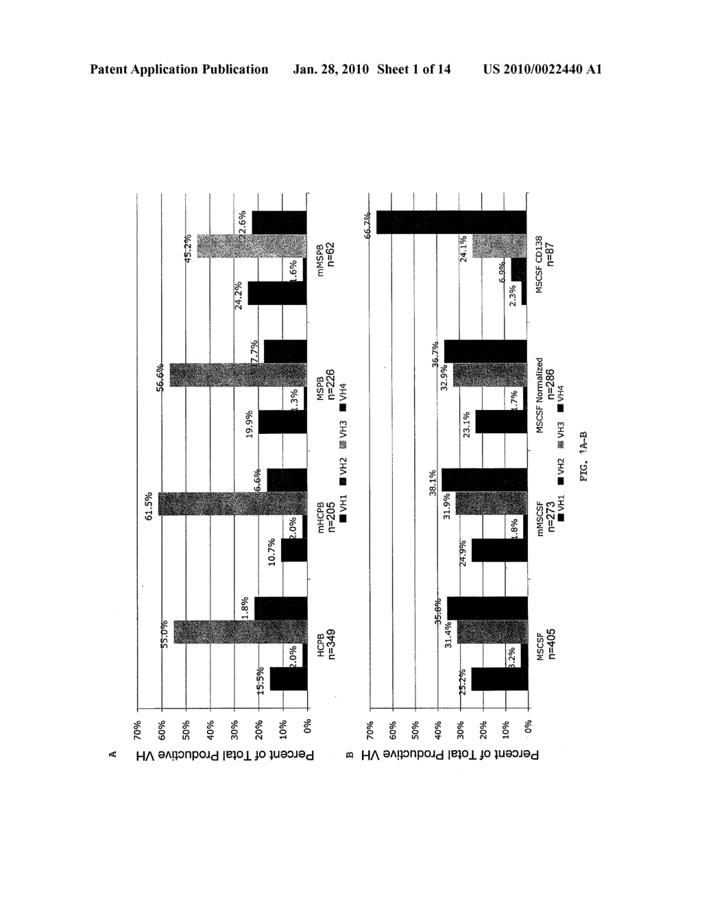 VH4 Codon Signature For Multiple Sclerosis - diagram, schematic, and image 02