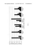 VH4 Codon Signature For Multiple Sclerosis diagram and image