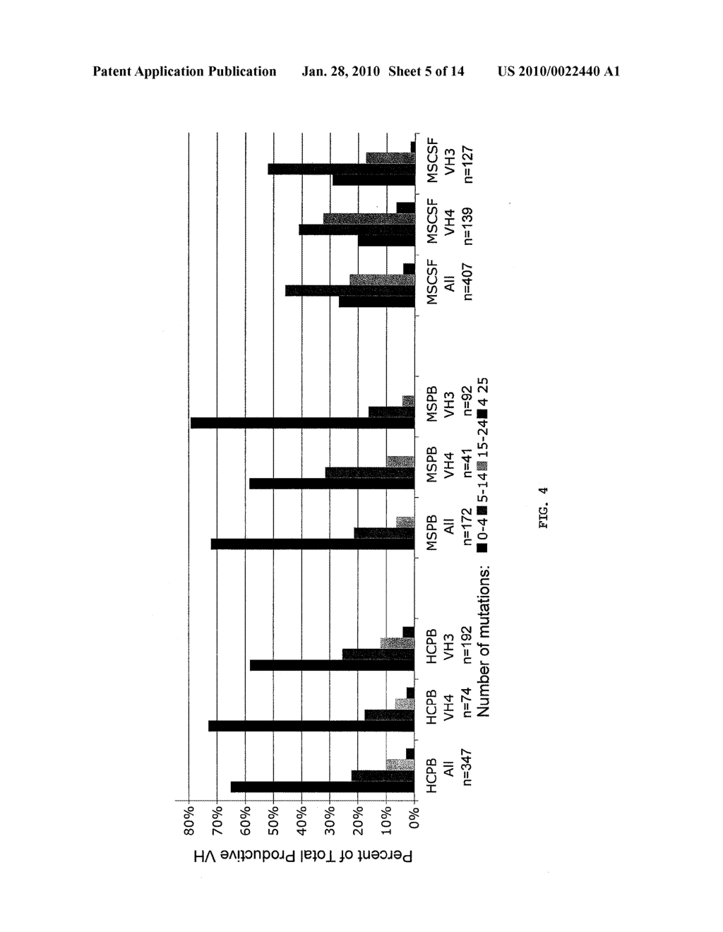 VH4 Codon Signature For Multiple Sclerosis - diagram, schematic, and image 06