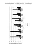 VH4 Codon Signature For Multiple Sclerosis diagram and image