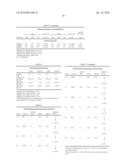 VH4 Codon Signature For Multiple Sclerosis diagram and image