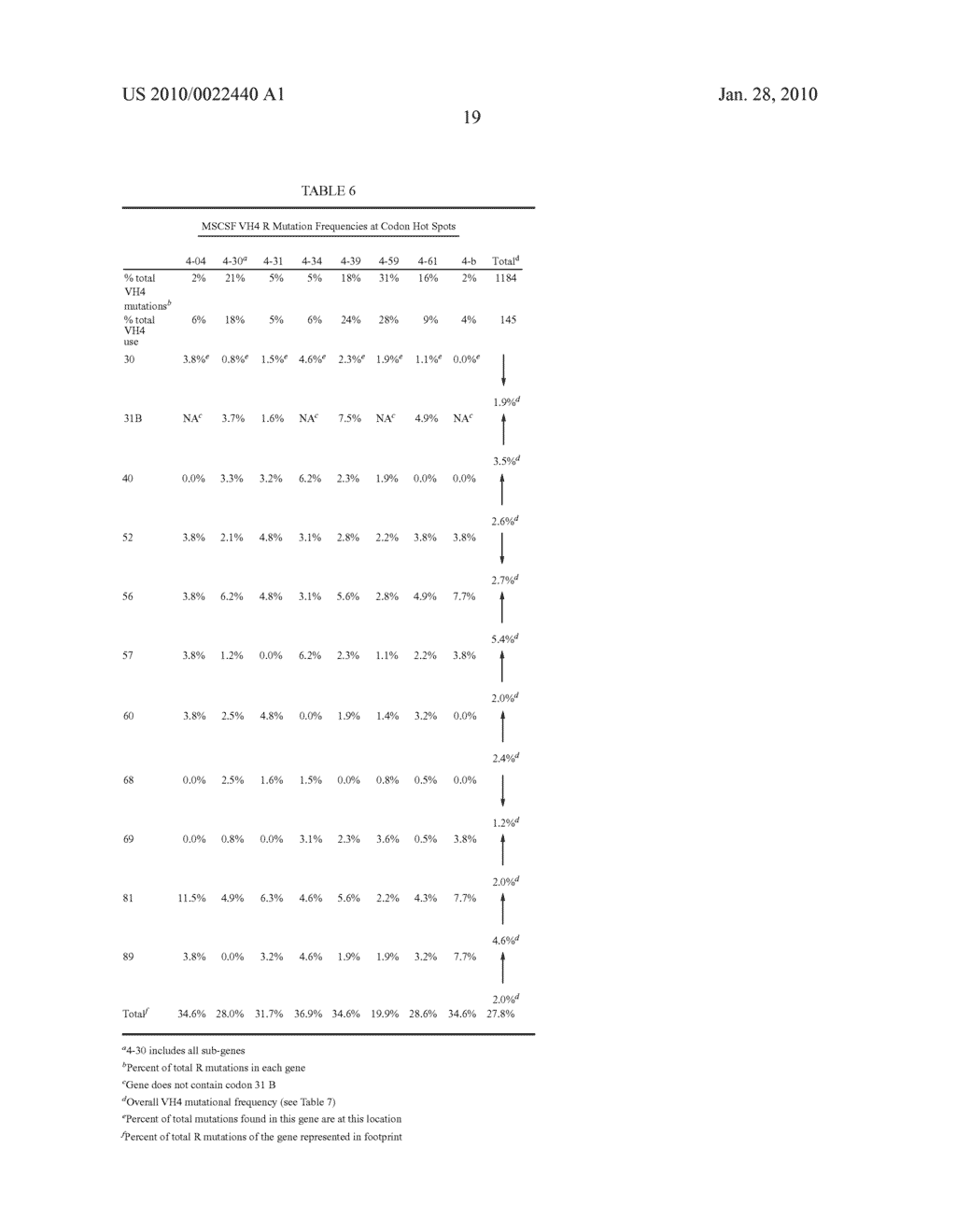 VH4 Codon Signature For Multiple Sclerosis - diagram, schematic, and image 34