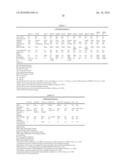 VH4 Codon Signature For Multiple Sclerosis diagram and image