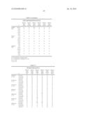 VH4 Codon Signature For Multiple Sclerosis diagram and image