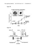 COMPOSITION FOR TREATING CANCER AND USE THEREOF diagram and image