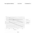 USE OF INFANT FORMULA WITH REDUCED PROTEIN CONTENT diagram and image