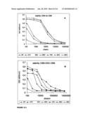 Nanobodies for the treatment of aggregation-mediated disorders diagram and image