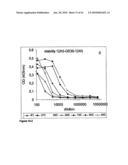 Nanobodies for the treatment of aggregation-mediated disorders diagram and image