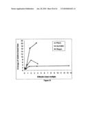 Nanobodies for the treatment of aggregation-mediated disorders diagram and image