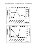 Nanobodies for the treatment of aggregation-mediated disorders diagram and image