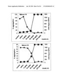 Nanobodies for the treatment of aggregation-mediated disorders diagram and image