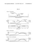 Method, device, and kit for maintaining physiological levels of steroid hormone in a subject diagram and image