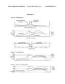 Method for treating or preventing a cardiovascular disease or condition utilizing estrogen receptor modulators based on APOE allelic profile of a mammalian subject diagram and image