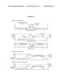 Method for treating or preventing a cardiovascular disease or condition utilizing estrogen receptor modulators based on APOE allelic profile of a mammalian subject diagram and image