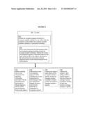 Method for treating or preventing a cardiovascular disease or condition utilizing estrogen receptor modulators based on APOE allelic profile of a mammalian subject diagram and image