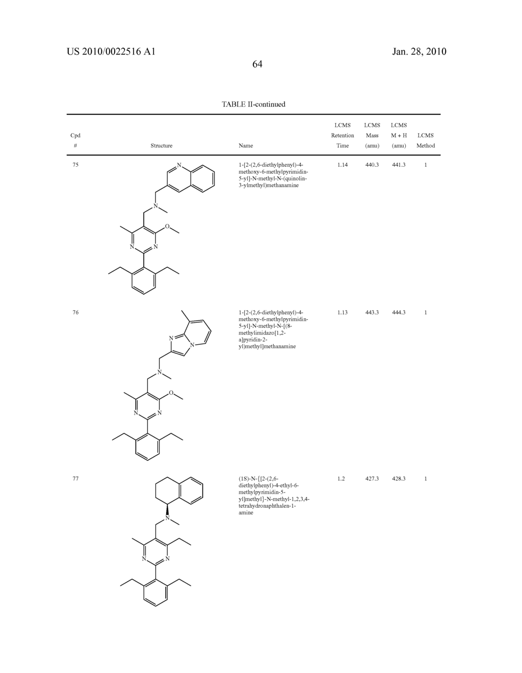 4,5-Disubstituted-2-aryl pyrimidines - diagram, schematic, and image 65